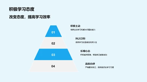 高二英语全面提升