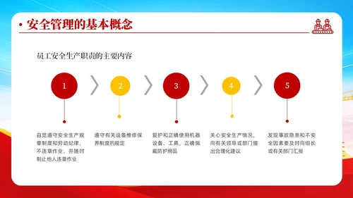 蓝色清新安全管理安全培训不放松生产管理有保障安全培训ppt