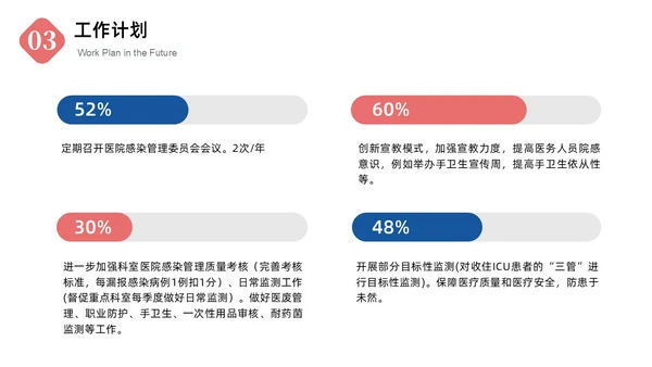 蓝色商务简约风格医院感染管理委员会会议商务通用PPT院感知识培训