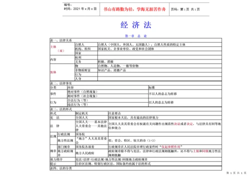 经济法基础-重点归纳资料.docx