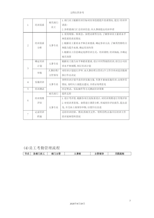 企业管理流程工具箱.docx