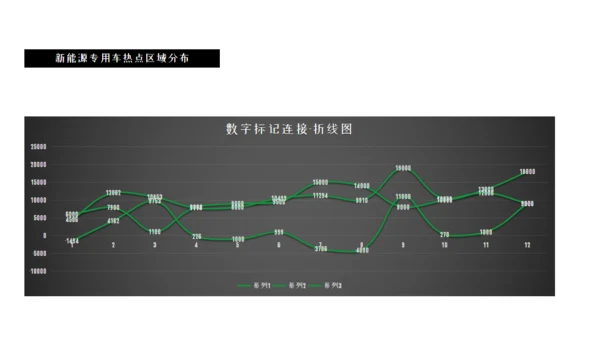 商务风新能源汽车市场分析通用PPT模板