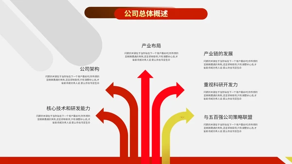 财务管理分析报告通用PPT模板