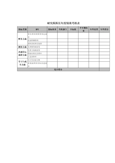 研究所所长年度绩效考核表