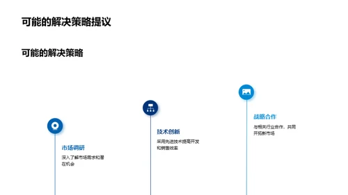 房地产市场深度解析