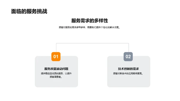以客为本，赢在服务