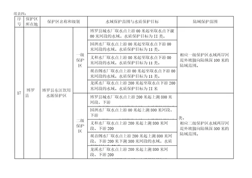 惠州市生活饮用水地表水源保护区