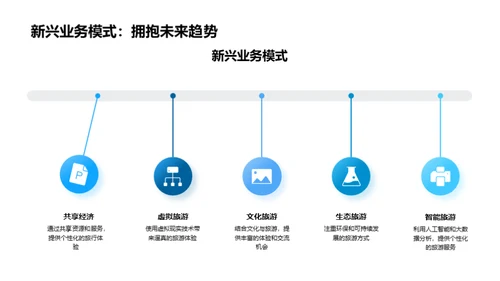 旅游行业新战略演绎