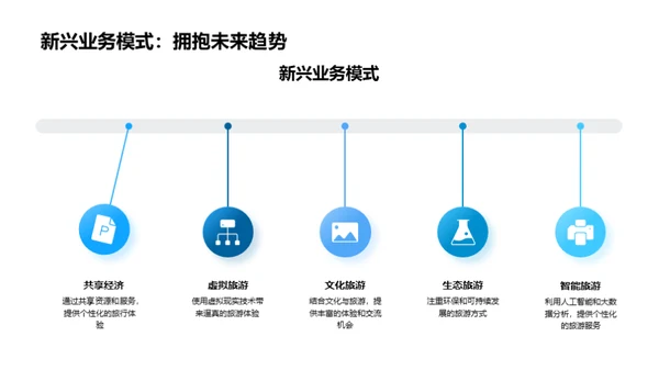 旅游行业新战略演绎