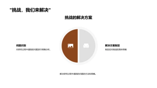 毕业论文研究全解析