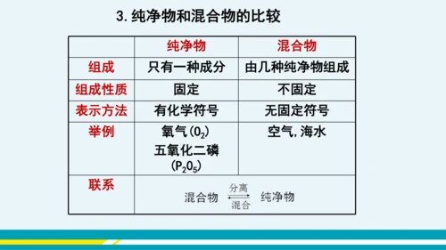 【轻松备课】人教版化学九年级上 第二单元 课题1 空气（第1课时）教学课件