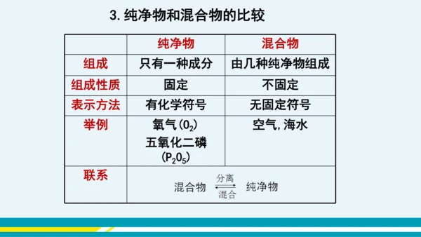 【轻松备课】人教版化学九年级上 第二单元 课题1 空气（第1课时）教学课件