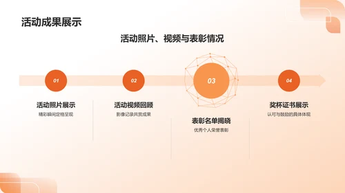 橙色团支书述职报告PPT模板