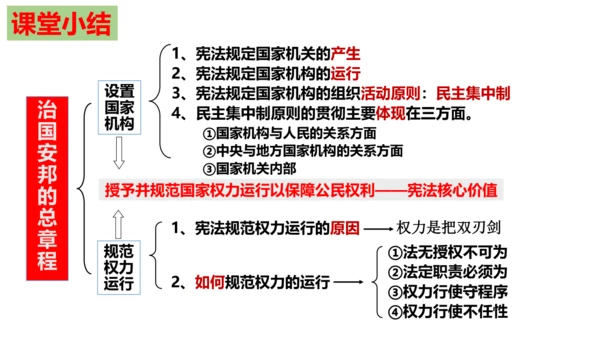 【新课标】1.2 治国安邦的总章程【2024春新教材】（29张ppt）