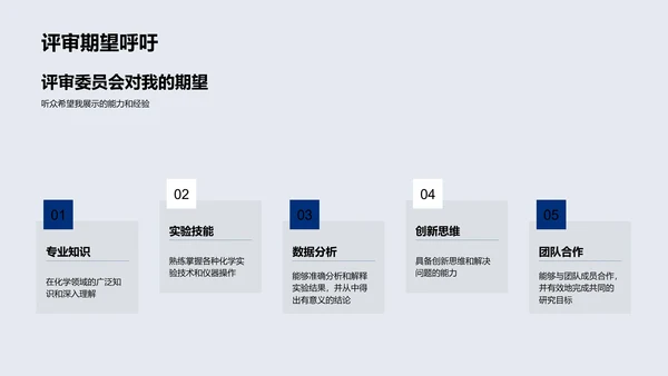 生物医疗化学述职PPT模板