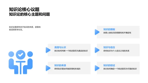 哲学研究领域与方法