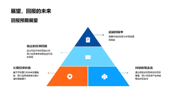 房产投资融资策略