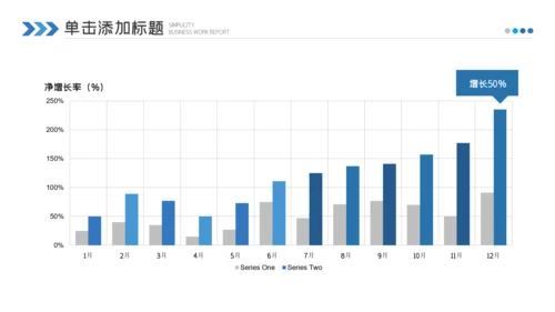 医药医疗医学年中总结2022年工作汇报ppt