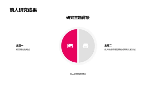 博士研究开题PPT模板