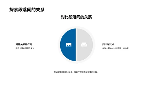 篇章结构深度解析