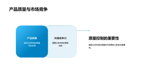 农药质量掌控解码