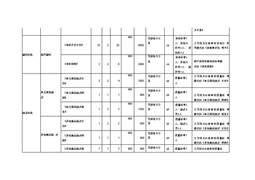 办公系统报价表