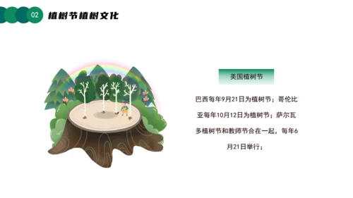 3月12日植树节知识介绍主题活动班会课件通用PPT模板
