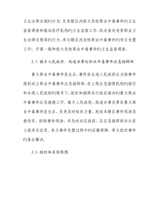 突发职业中毒事件应急全新预案.docx