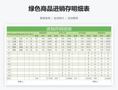 绿色商品进销存明细表