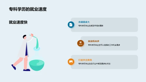探索专科之路