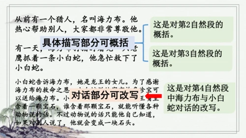 部编版五年级上册语文 9 猎人海力布 课件