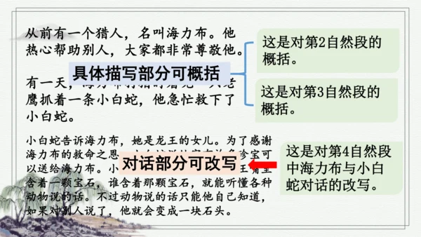 部编版五年级上册语文 9 猎人海力布 课件