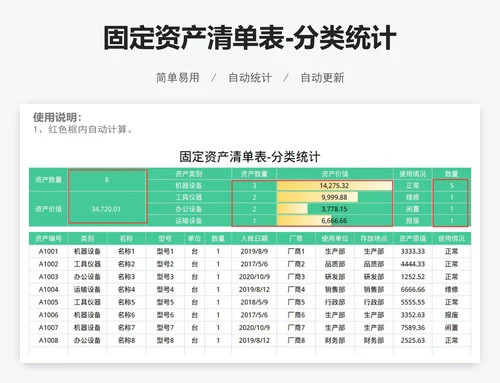 固定资产清单表-分类统计