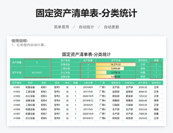 固定资产清单表-分类统计