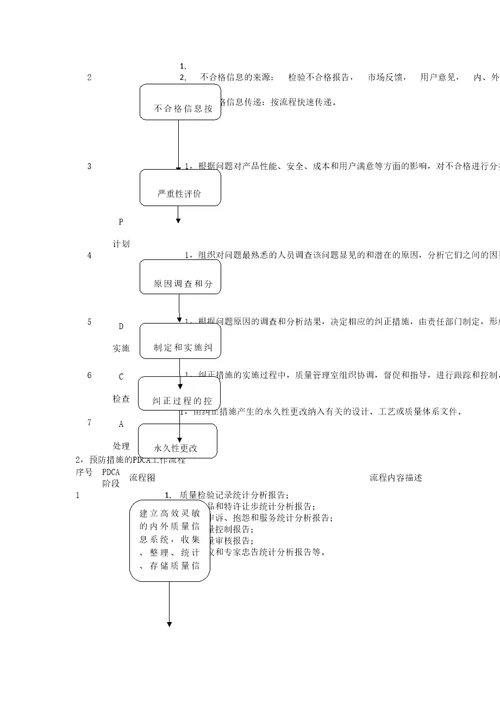 PDCA循环理论在质量改善管理中的运用