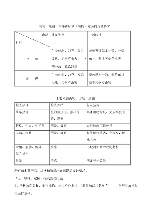 道路绿化工程监理实施细则