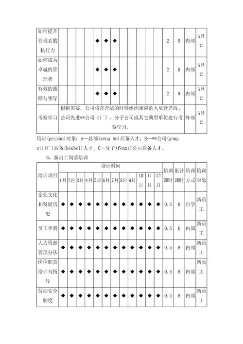 XX公司2016年培训方案