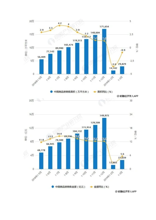 国房地产行业市场分析三四线城市分化加剧-未来房价过热调控政策将收紧.docx