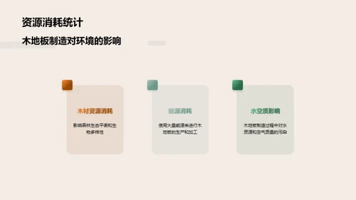 绿色创新：木地板未来