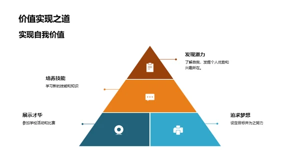 高中生活的适应之道