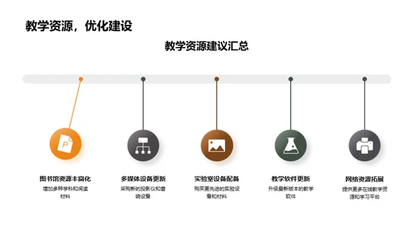 教学年度总结与展望