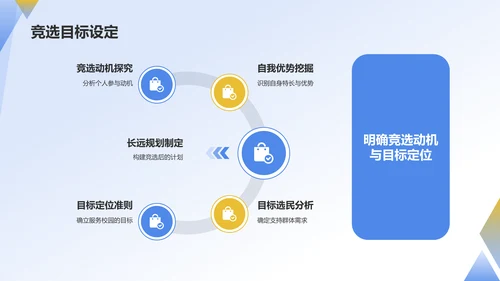蓝色摄影风学生会竞选PPT模板