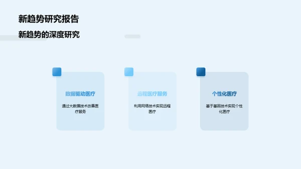 医疗保健全球洞察