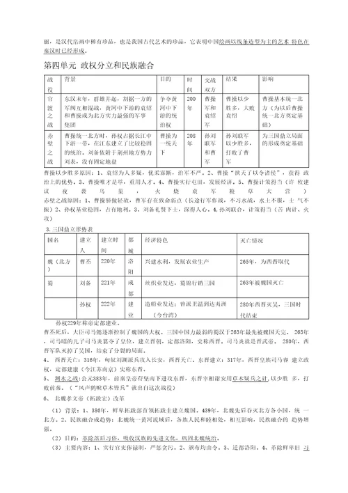 七年级历史上册复习资料(岳)