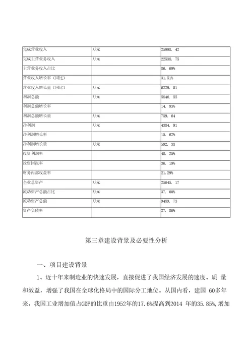 模板合金铣刀项目投资分析计划书参考方案