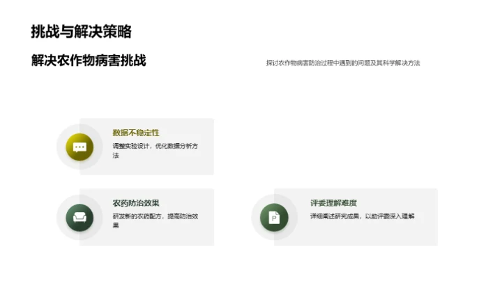 农药创新与农作物保护