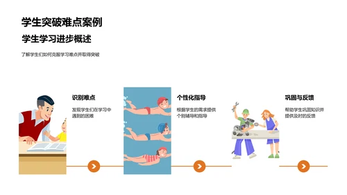 教学成果与进步分析