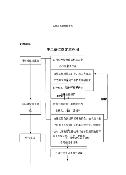 工程施工改造流程