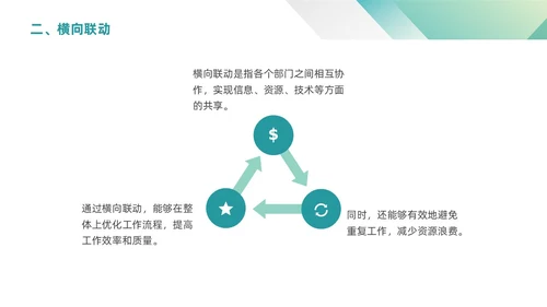 绿色渐变简约商务三级联动工作机制政府机关组织管理PPT模板沟通