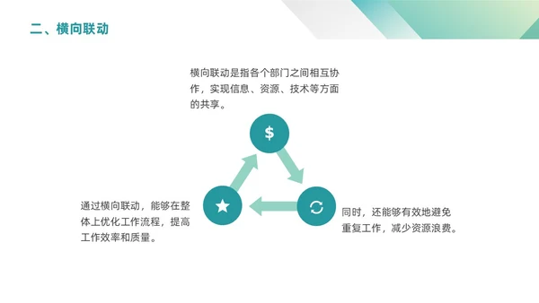 绿色渐变简约商务三级联动工作机制政府机关组织管理PPT模板沟通